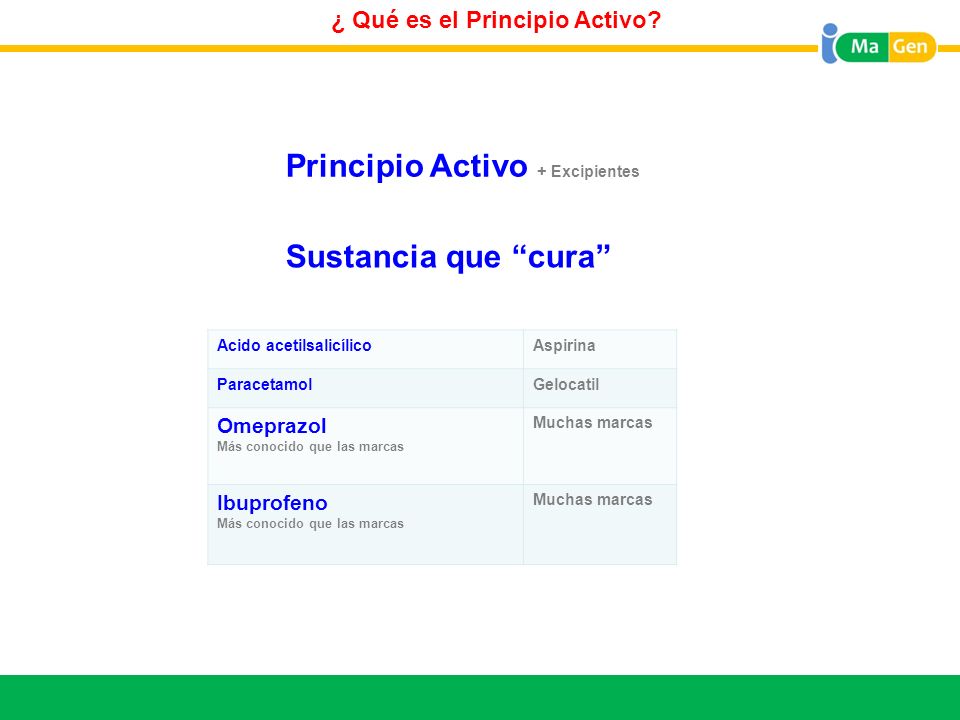 Principio acido activo acetilsalicilico